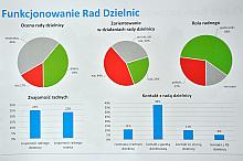 Prezentacja wyników badań Barometru Krakowskiego w 2016 roku